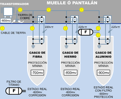 pantalan